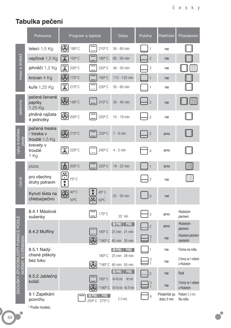 Tabulka pečení | Fagor 6H-755CX User Manual | Page 66 / 114