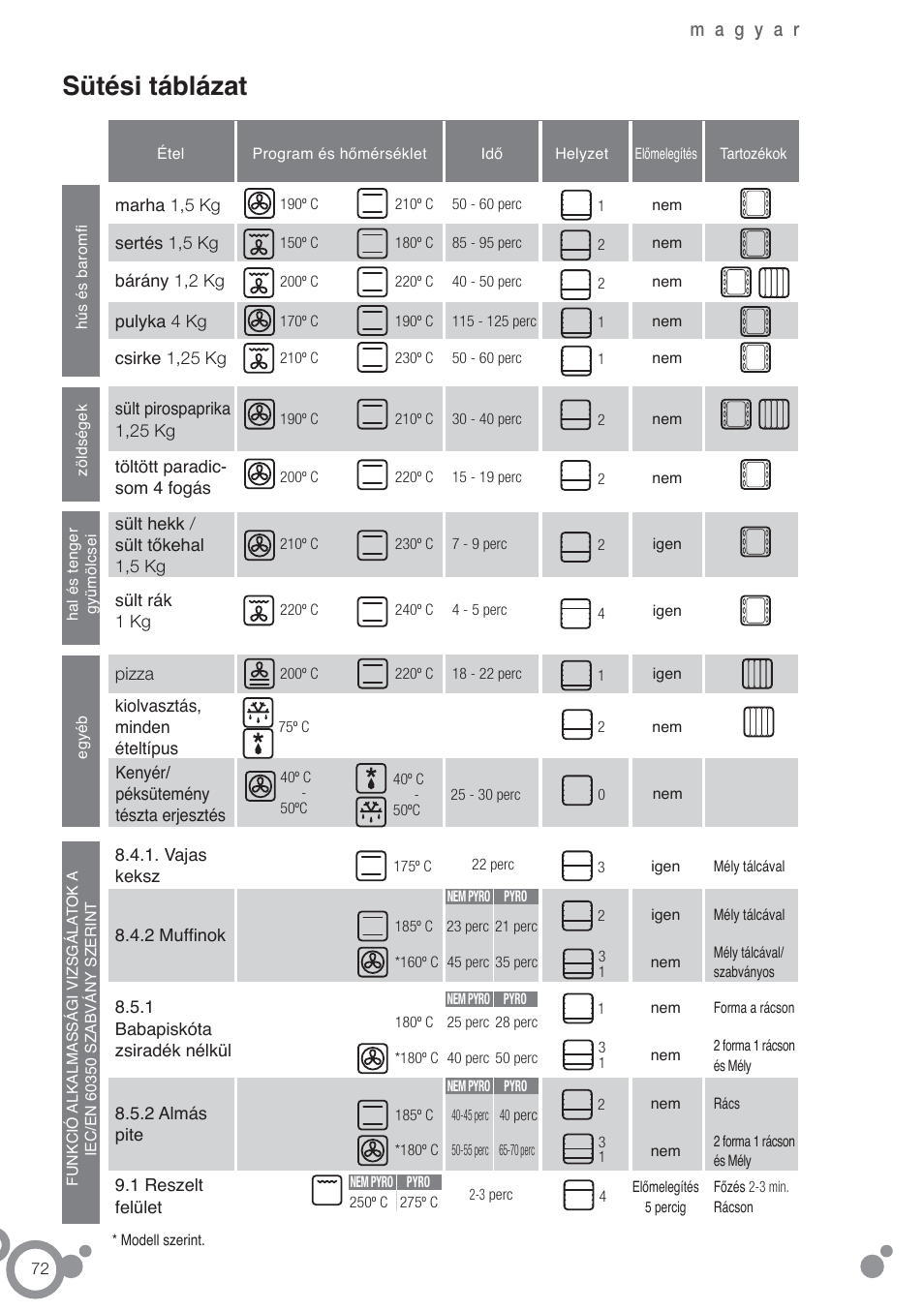 Sütési táblázat | Fagor 6H-755CX User Manual | Page 74 / 114
