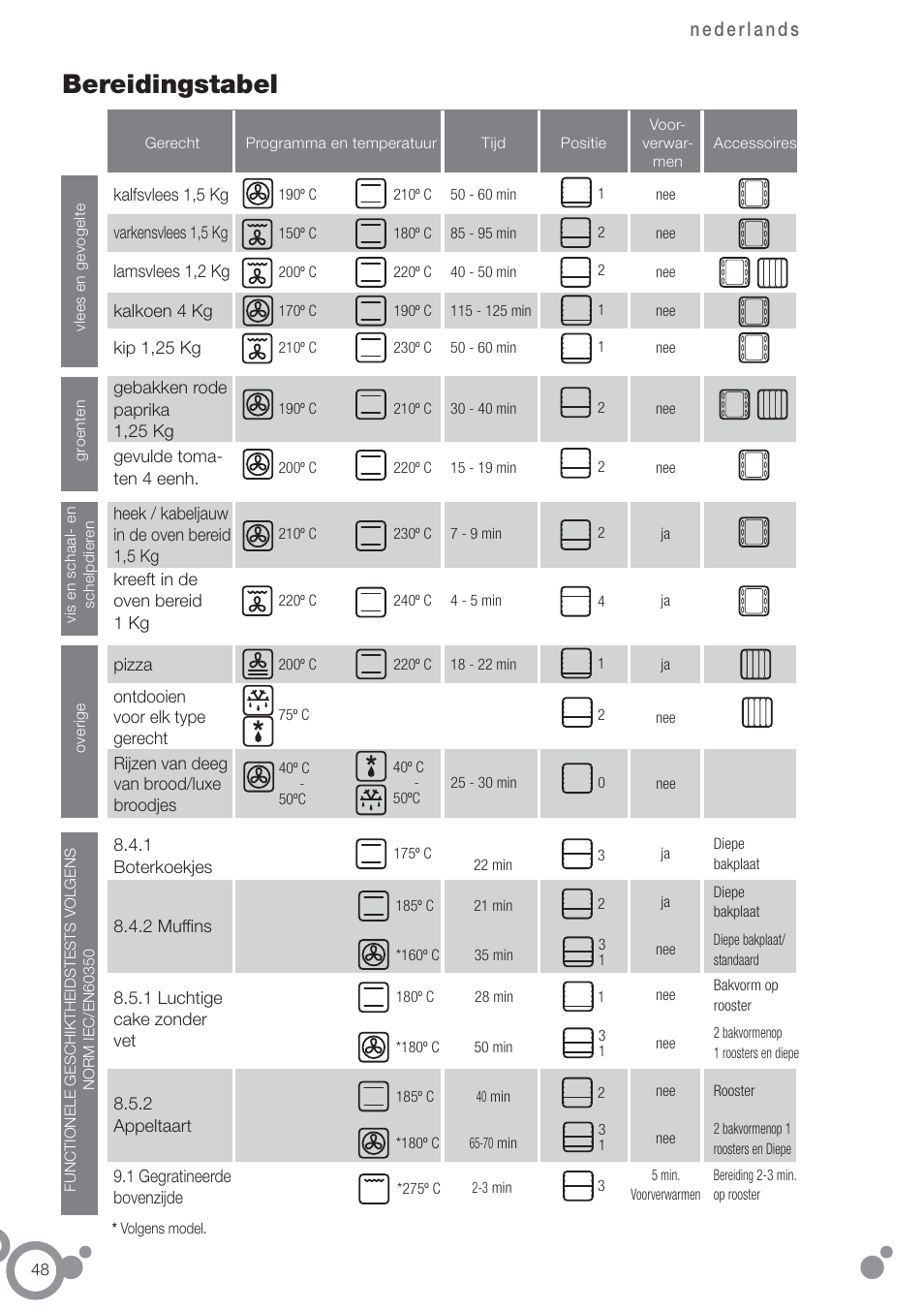 Bereidingstabel | Fagor 6H-880ATCX User Manual | Page 50 / 74