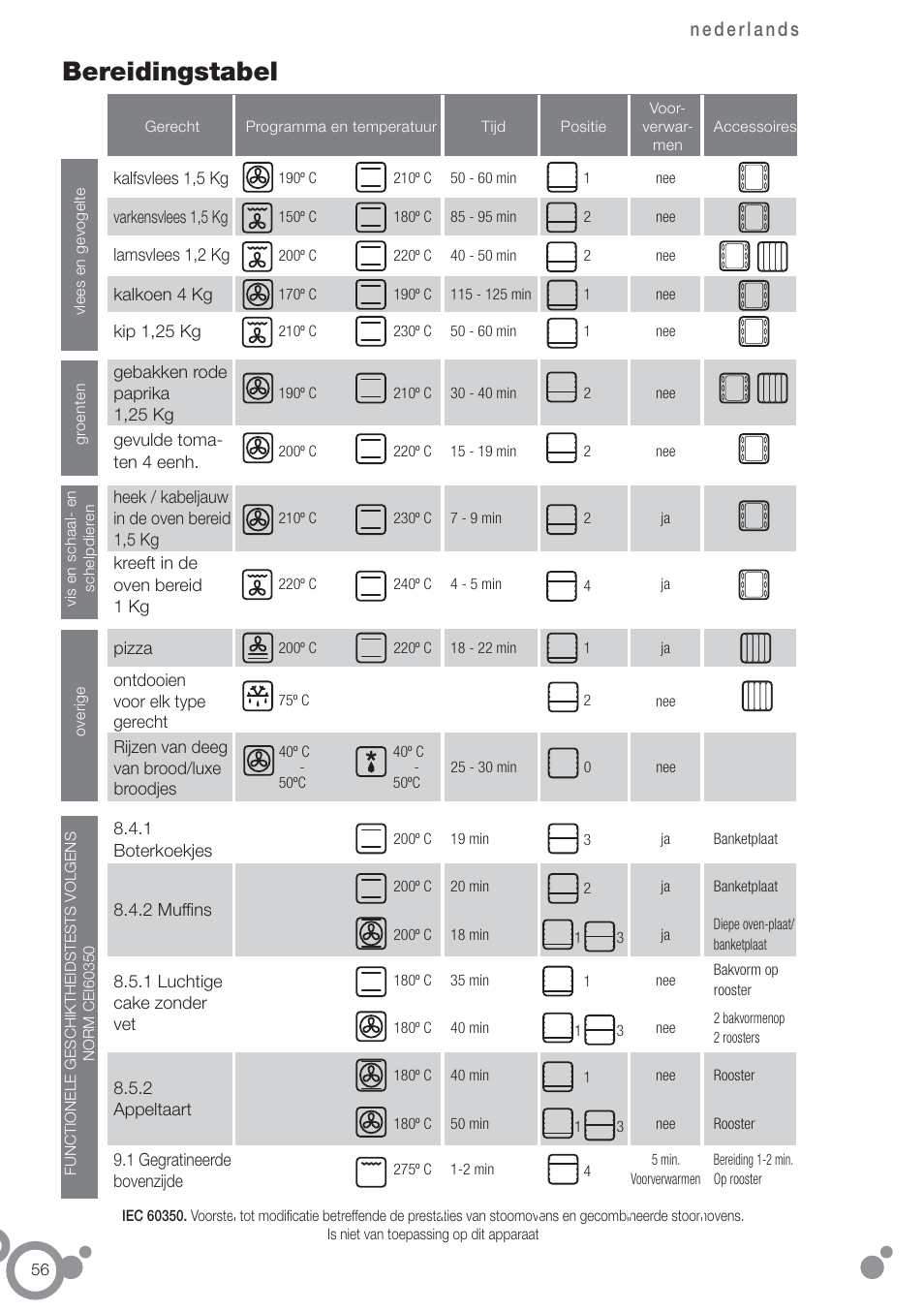 Bereidingstabel | Fagor 6H-876ATCX User Manual | Page 58 / 86