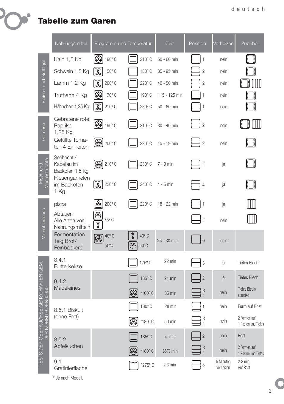 Tabelle zum garen | Fagor 6H-750BE User Manual | Page 33 / 86