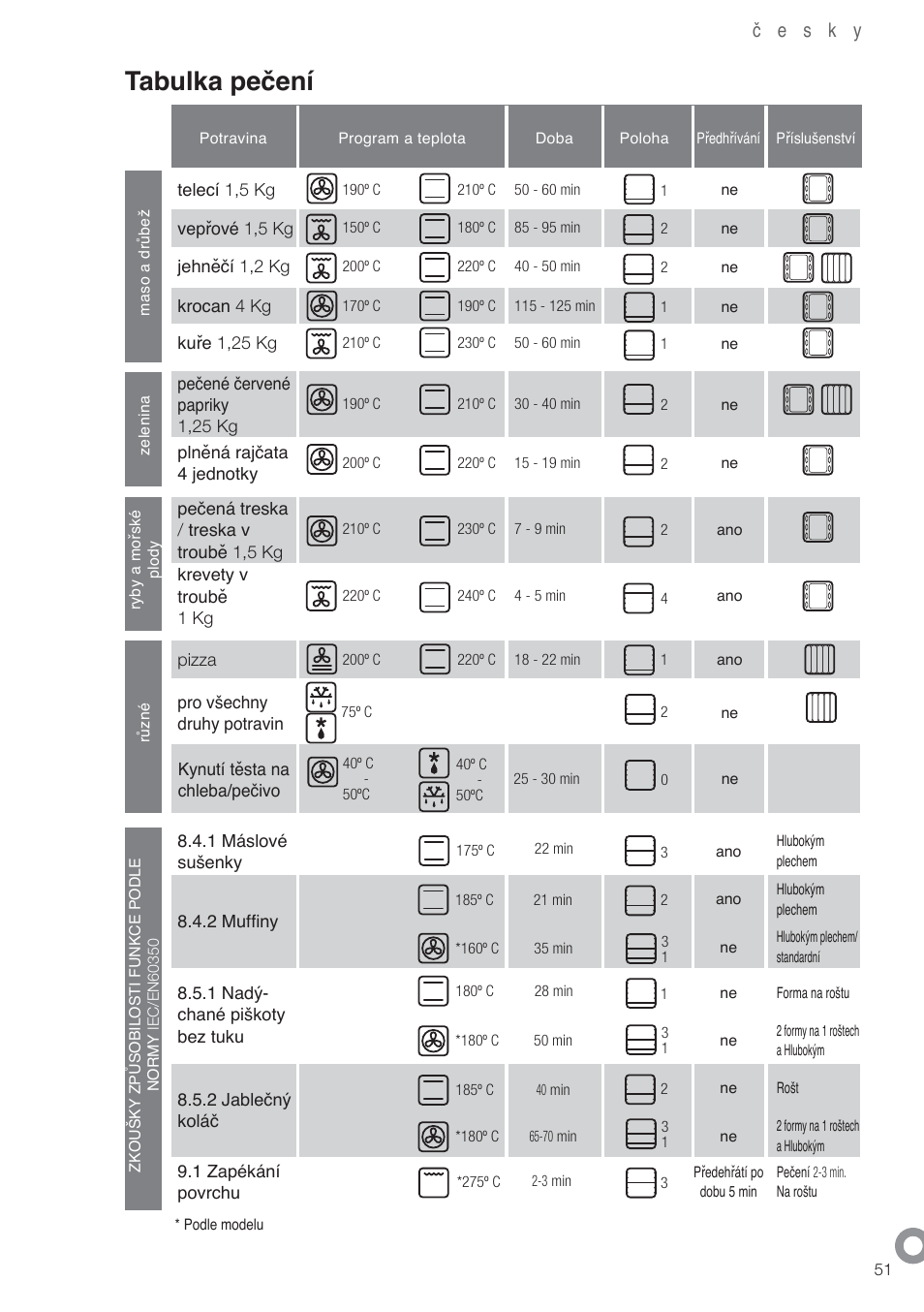 Tabulka pečení | Fagor 6H-750BE User Manual | Page 53 / 86