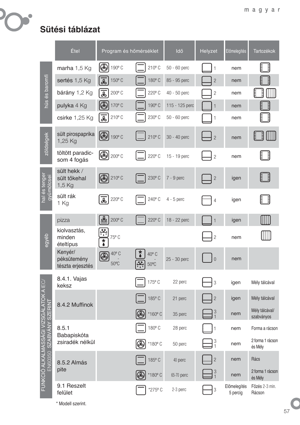 Sütési táblázat | Fagor 6H-750BE User Manual | Page 59 / 86