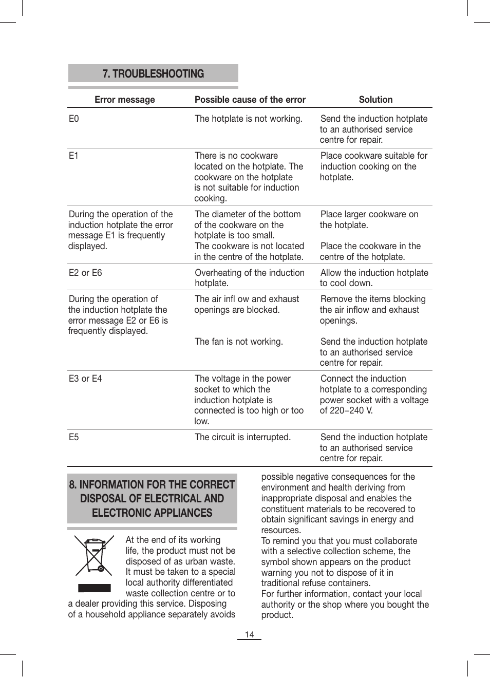 Troubleshooting | Fagor IP-400B User Manual | Page 15 / 50