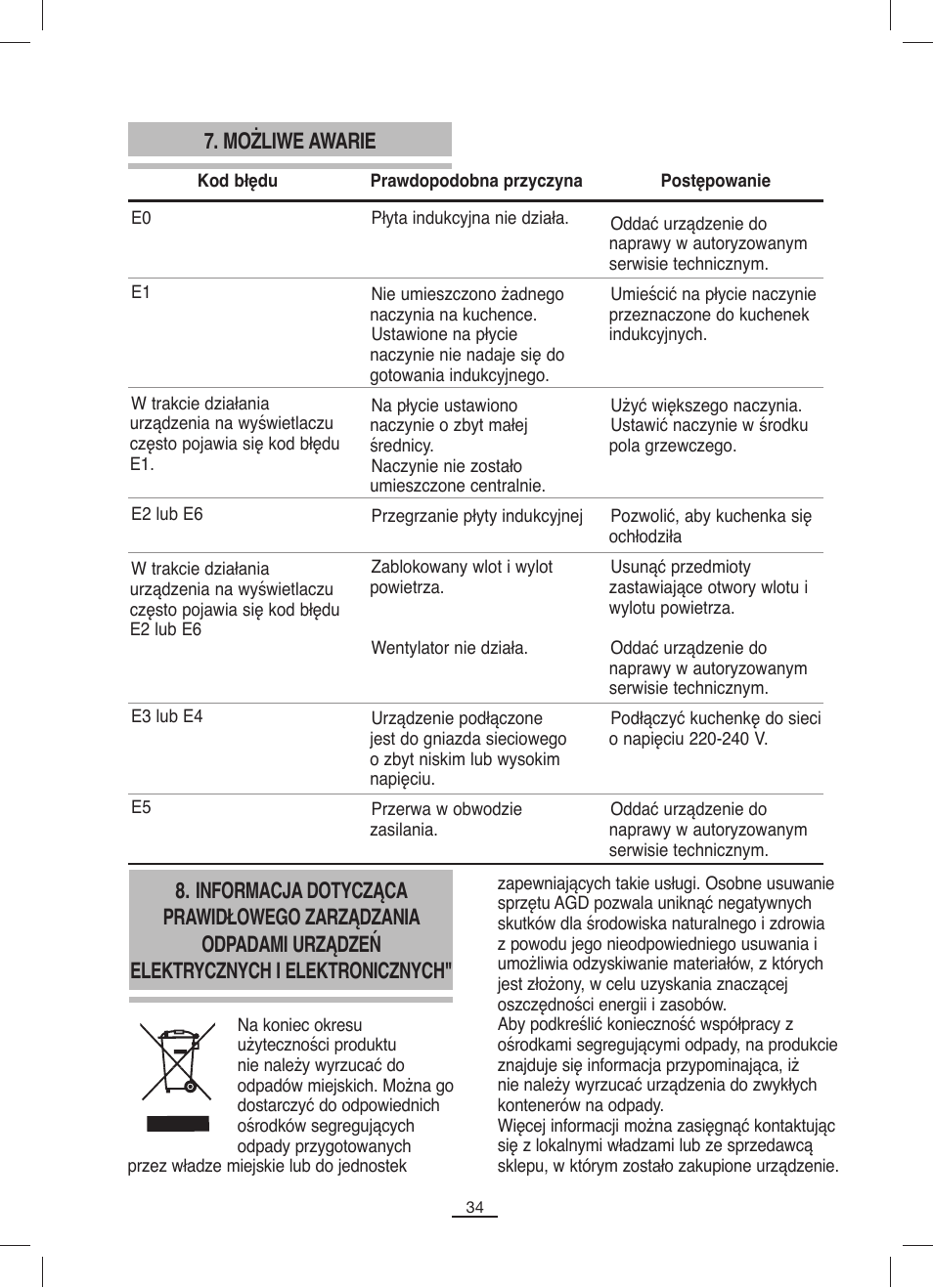 Możliwe awarie | Fagor IP-400B User Manual | Page 35 / 50
