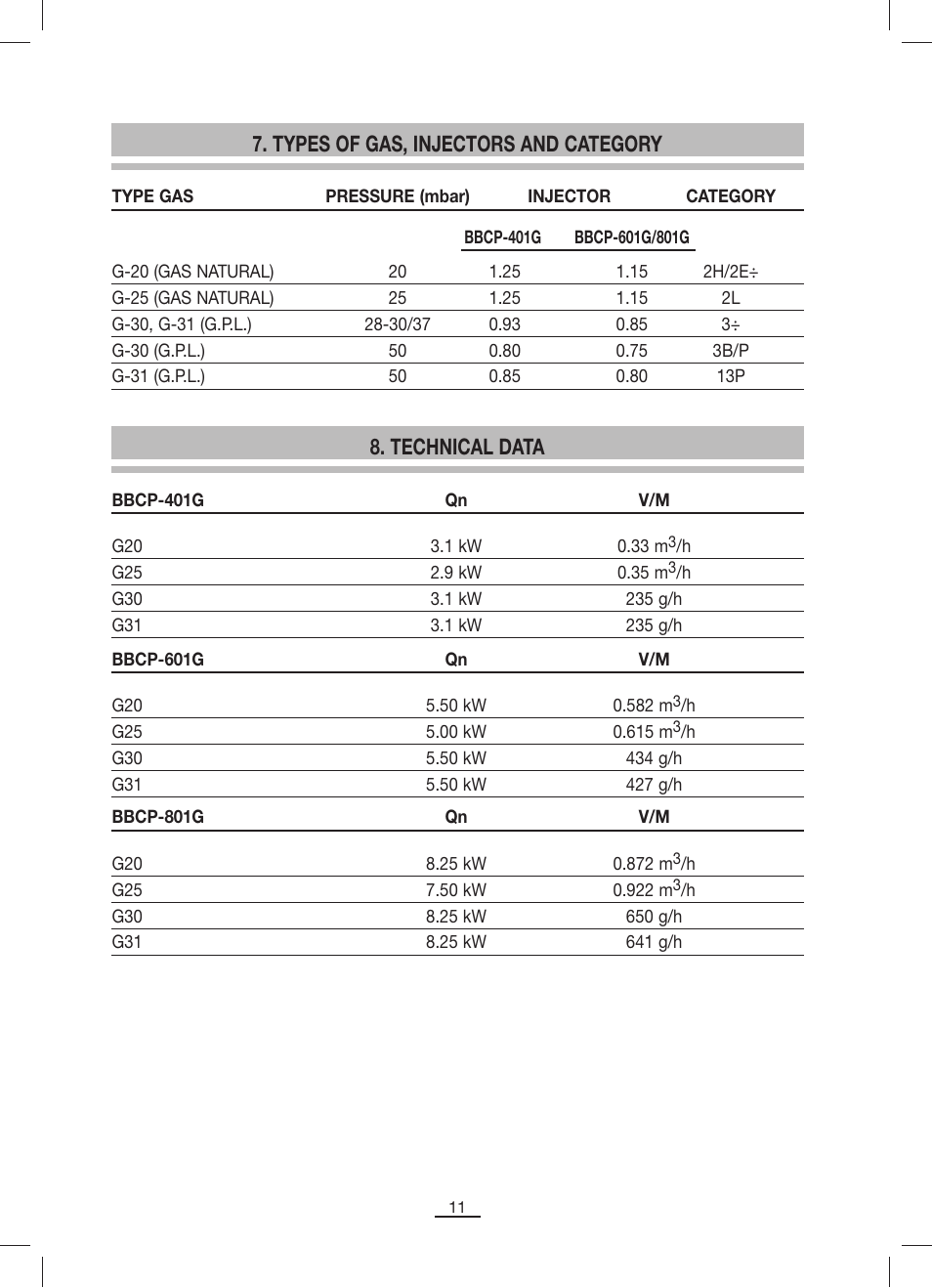Fagor BBCP-801G User Manual | Page 12 / 18