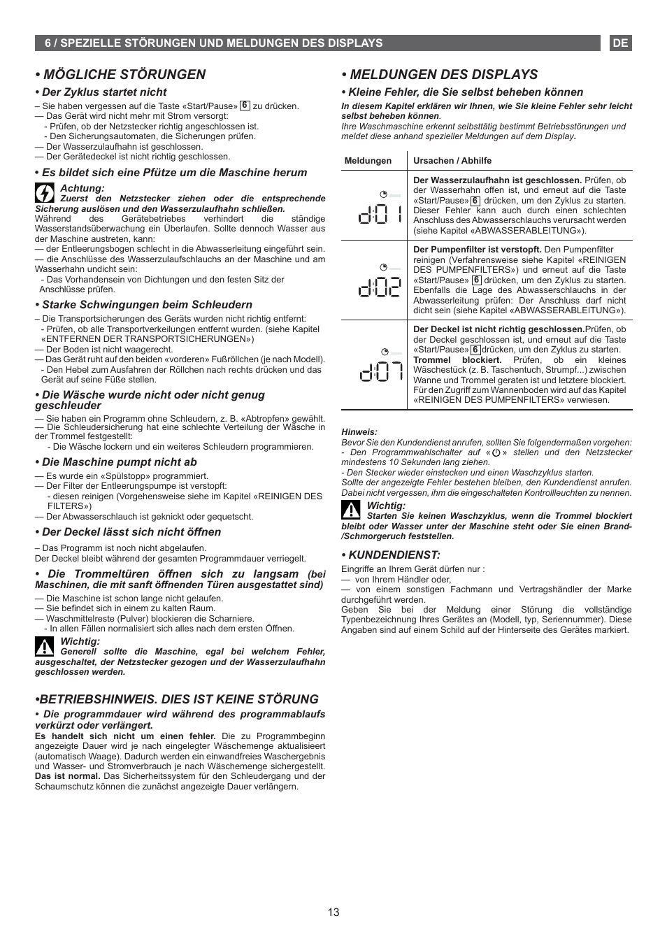 Mögliche störungen, Meldungen des displays, Betriebshinweis. dies ist keine störung | Fagor FET-6412D User Manual | Page 13 / 52