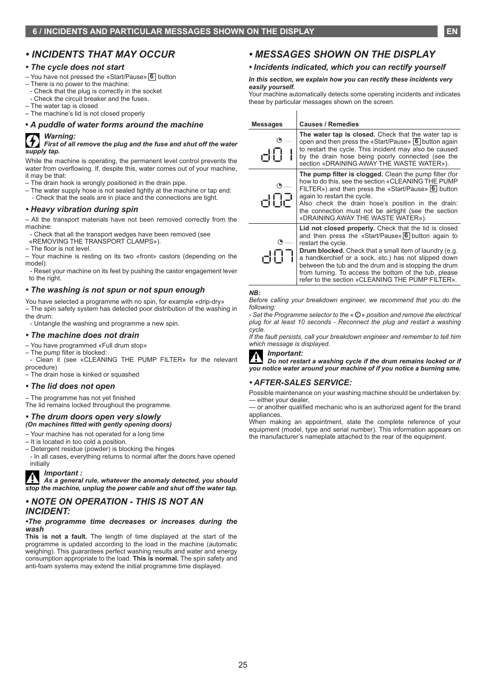 Incidents that may occur, Messages shown on the display | Fagor FET-6412D User Manual | Page 25 / 52