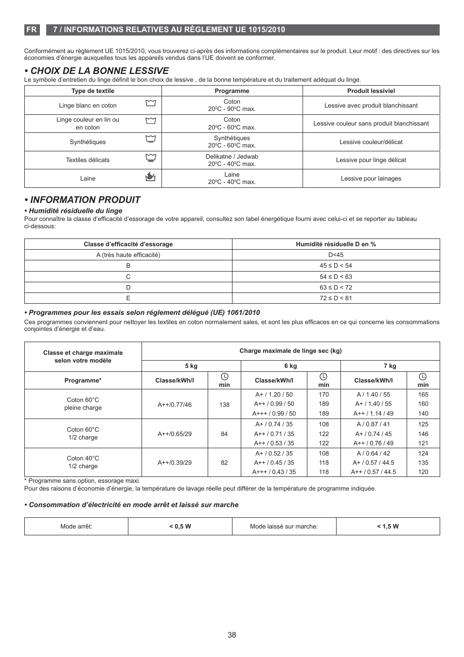 Choix de la bonne lessive, Information produit | Fagor FET-6412D User Manual | Page 38 / 52