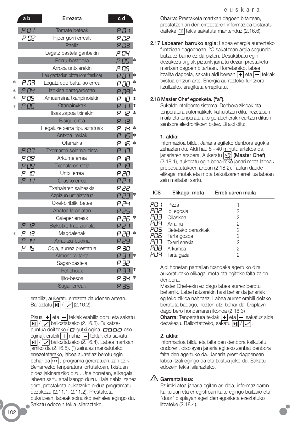 Fagor 6H-54X User Manual | Page 104 / 118