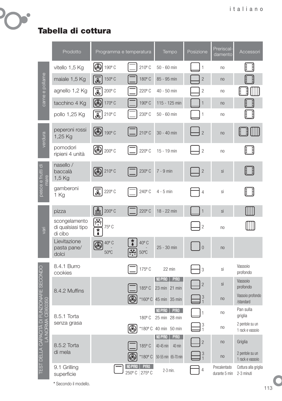 Tabella di cottura | Fagor 6H-54X User Manual | Page 115 / 118