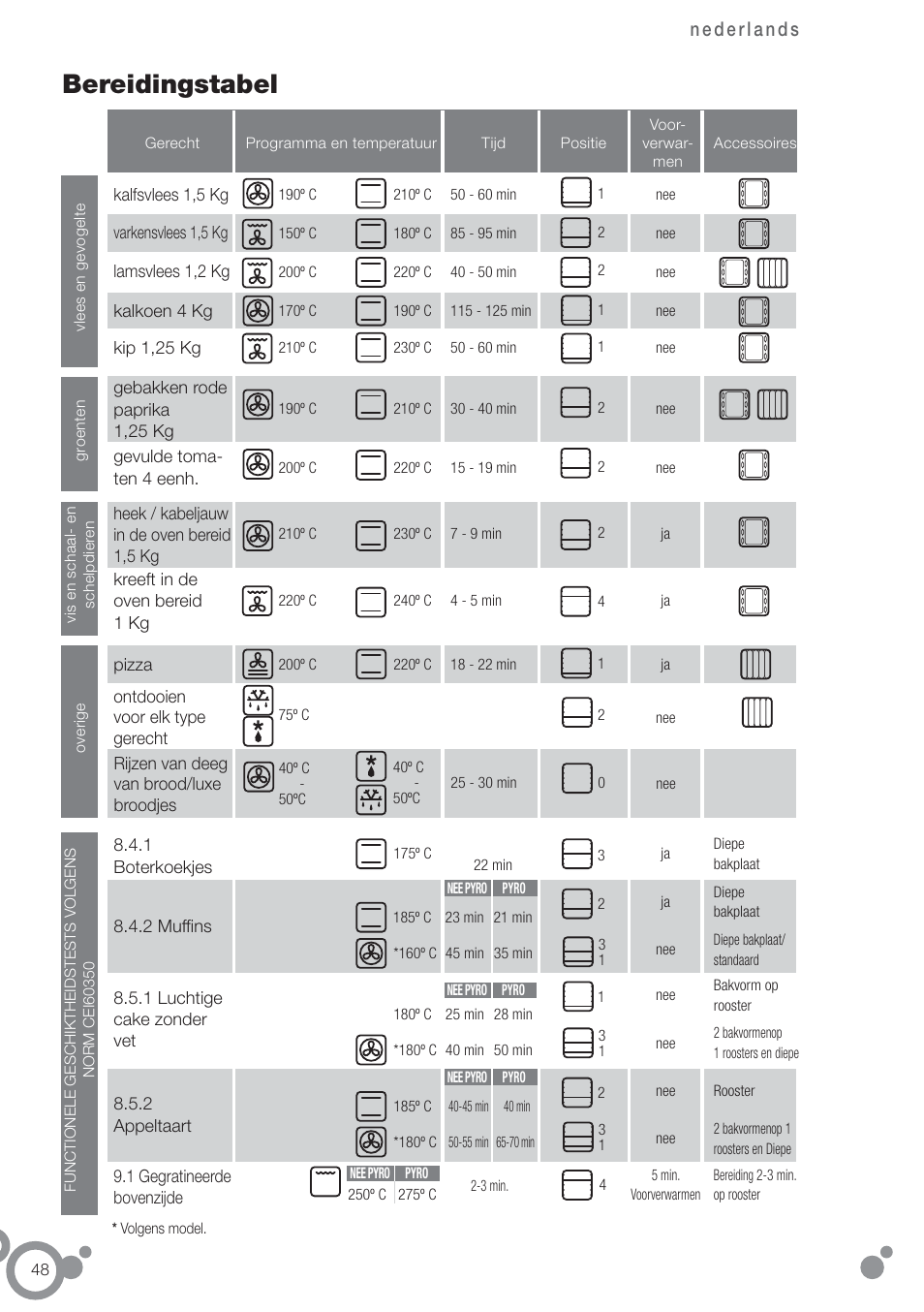 Bereidingstabel | Fagor 6H-54X User Manual | Page 50 / 118