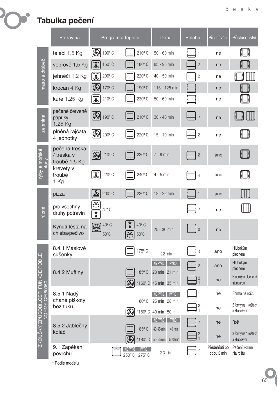 Tabulka pečení | Fagor 6H-54X User Manual | Page 67 / 118