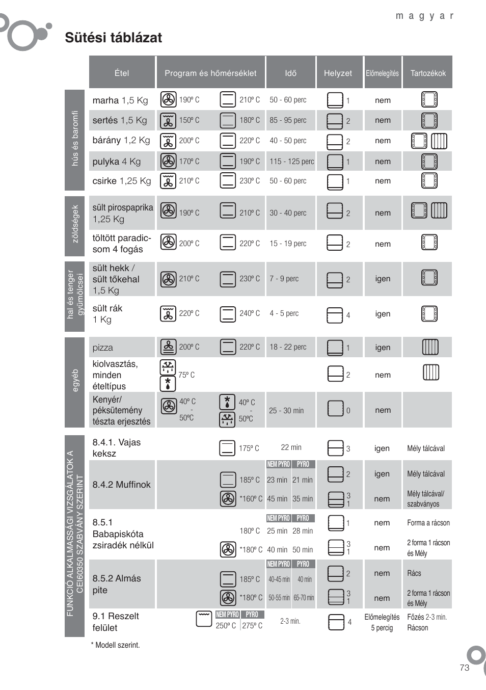 Sütési táblázat | Fagor 6H-54X User Manual | Page 75 / 118