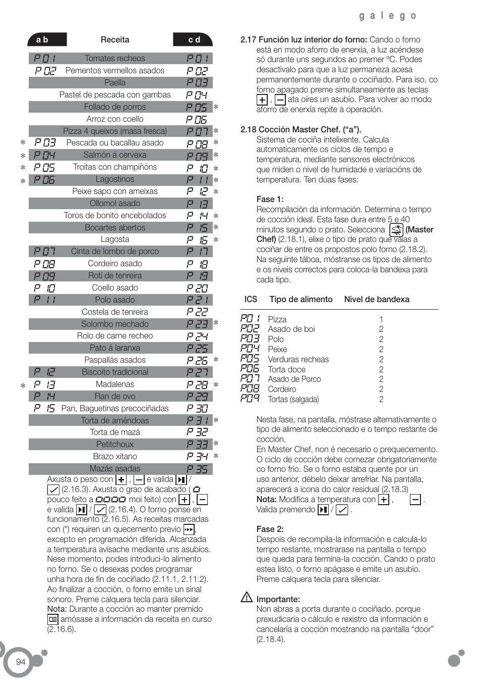 Fagor 6H-54X User Manual | Page 96 / 118