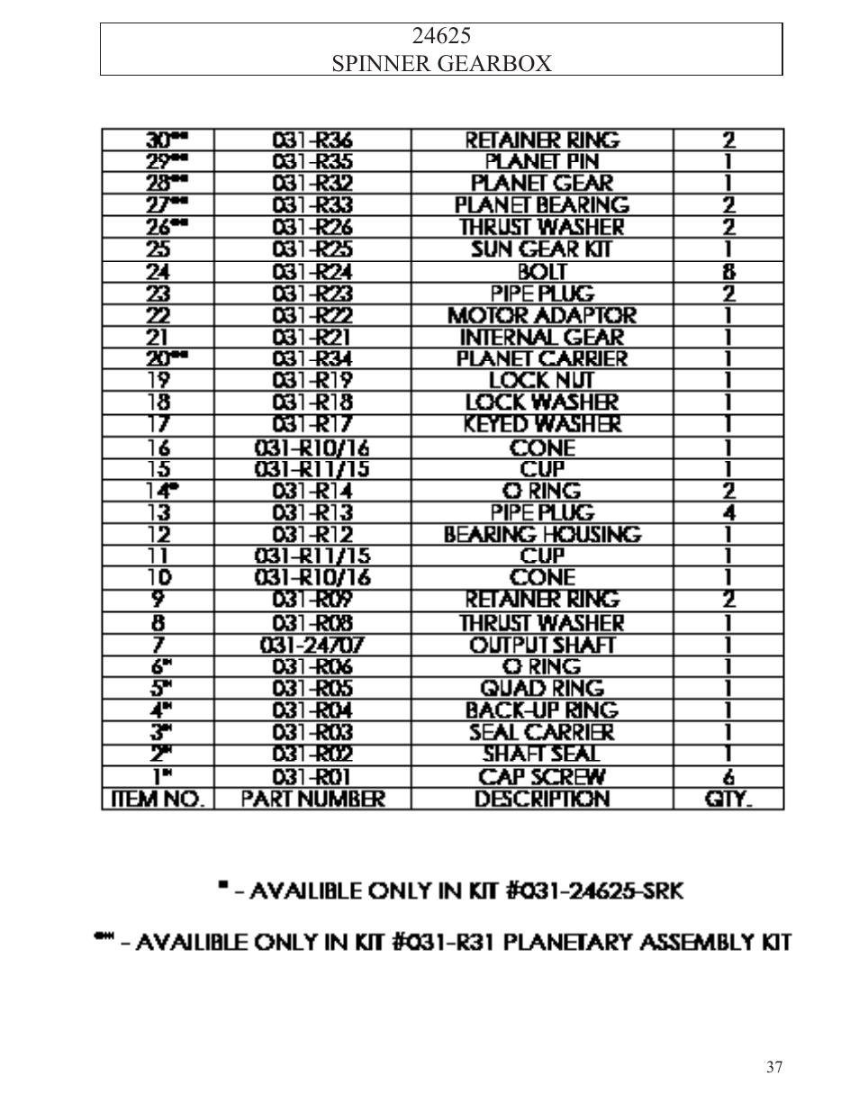 Hawk Industries T-Wrex Jr. Manual Serial Numbers 111 to 118 User Manual | Page 37 / 81