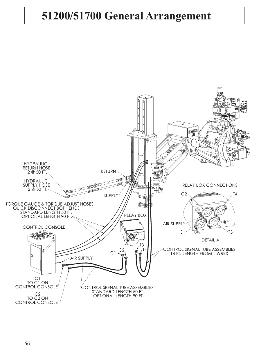 Hawk Industries T-Wrex Sr. Manual Serial Numbers 100 to 105 User Manual | Page 66 / 79