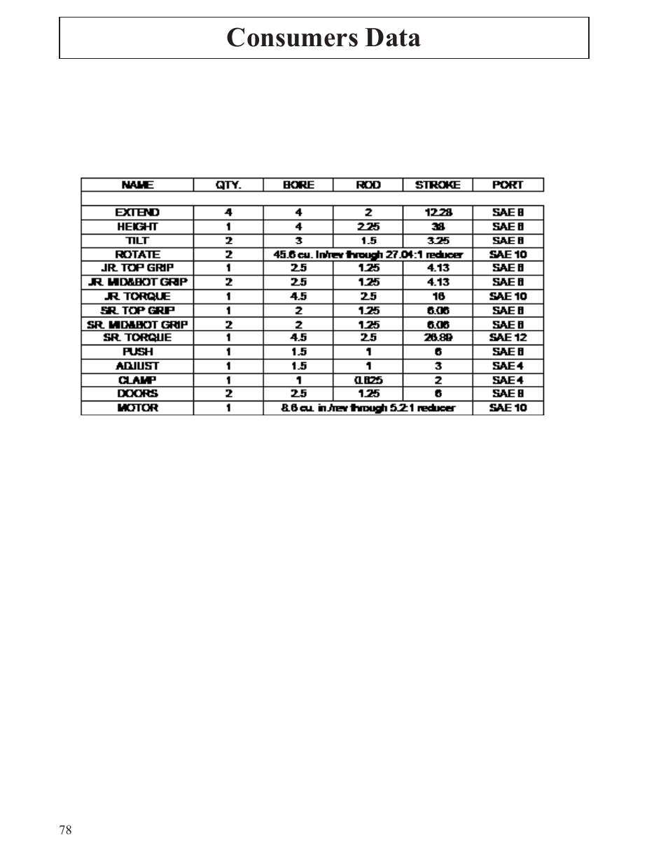 Consumers data | Hawk Industries T-Wrex Sr. Manual Serial Numbers 100 to 105 User Manual | Page 78 / 79