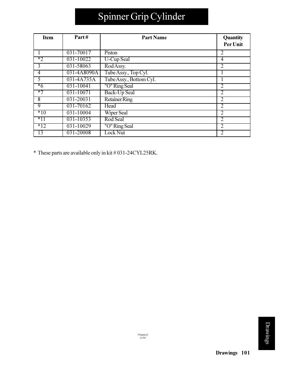 Spinner grip cylinder | Hawk Industries Hawkjaw Jr. Manual 65K-ALS Serial Numbers 4 to 9 User Manual | Page 101 / 139