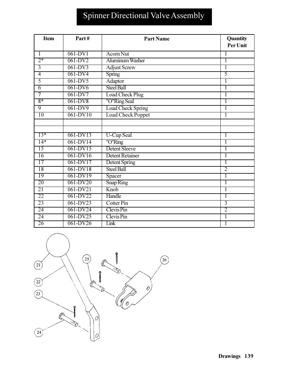 Spinner directional valve assembly | Hawk Industries Hawkjaw Jr. Manual 65K-ALS Serial Numbers 4 to 9 User Manual | Page 139 / 139
