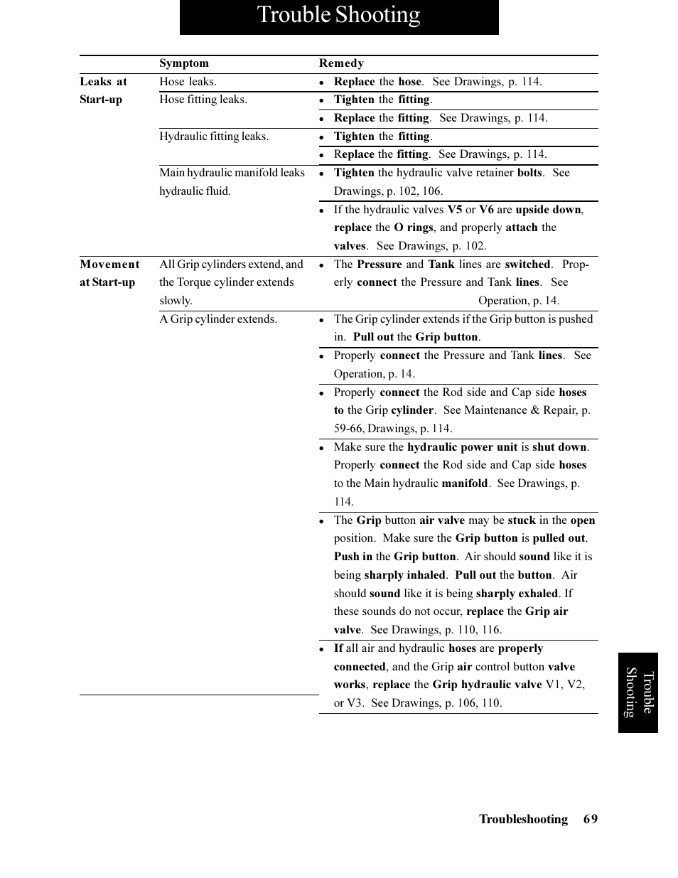 Trouble shooting | Hawk Industries Hawkjaw Jr. Manual 65K-ALS Serial Numbers 4 to 9 User Manual | Page 69 / 139