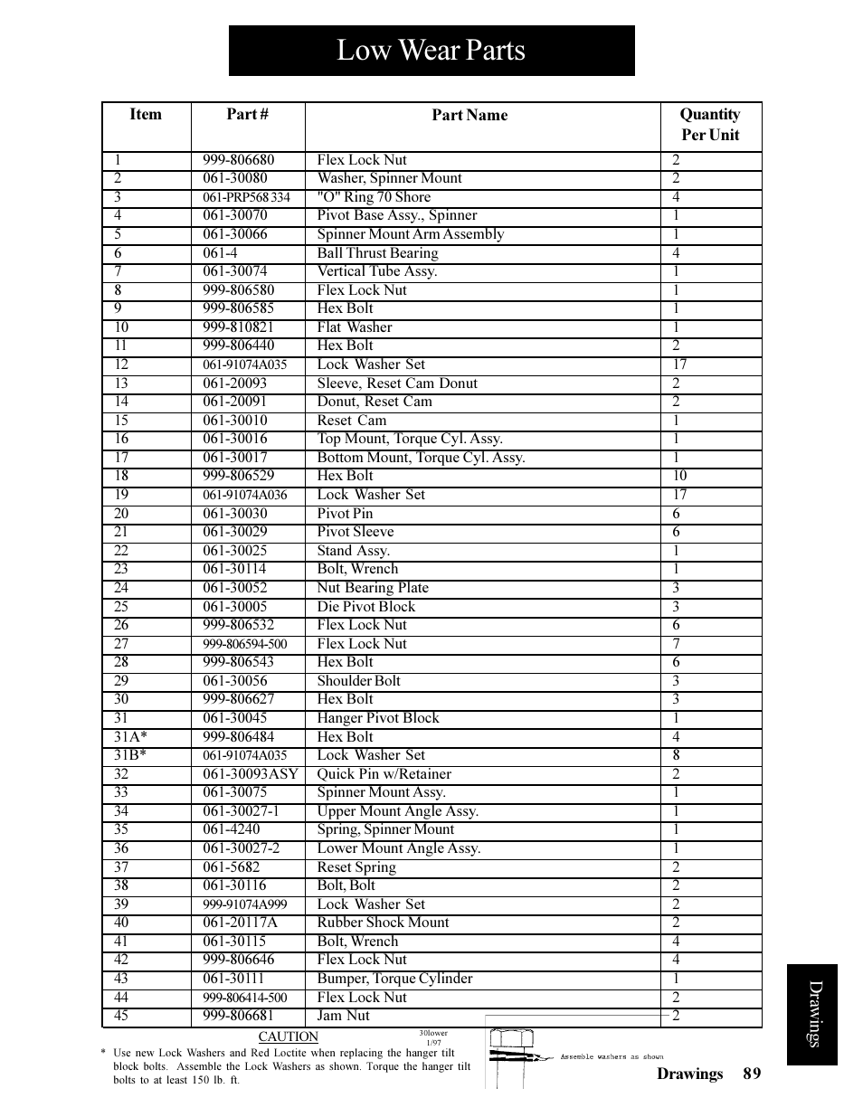 Low wear parts | Hawk Industries Hawkjaw Jr. Manual 65K-ALS Serial Numbers 4 to 9 User Manual | Page 89 / 139