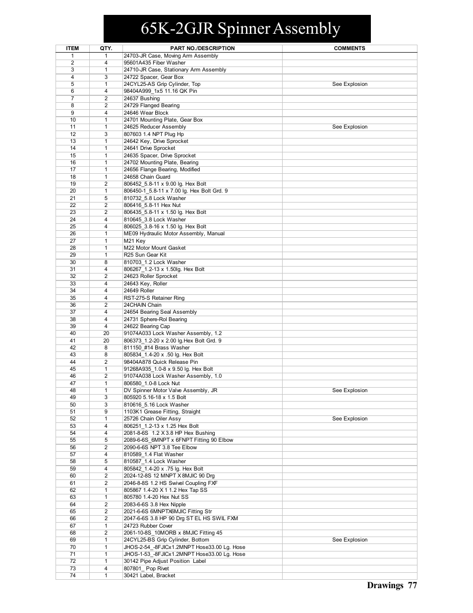 65k-2gjr spinner assembly, 77 drawings | Hawk Industries Hawkjaw Jr. Manual 65K-2GJR Serial Numbers 10 to 20 User Manual | Page 77 / 151
