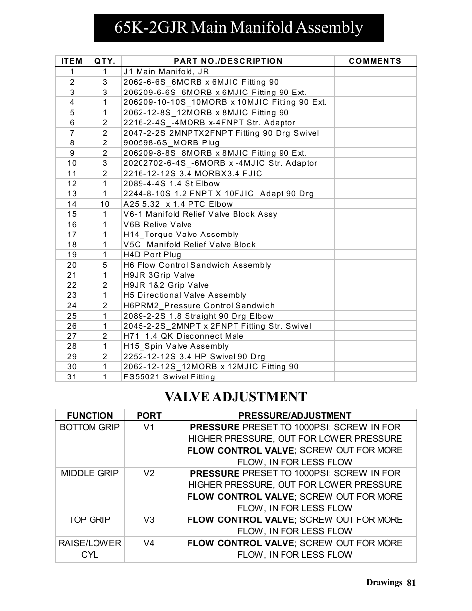 65k-2gjr main manifold assembly, Valve adjustment | Hawk Industries Hawkjaw Jr. Manual 65K-2GJR Serial Numbers 10 to 20 User Manual | Page 81 / 151