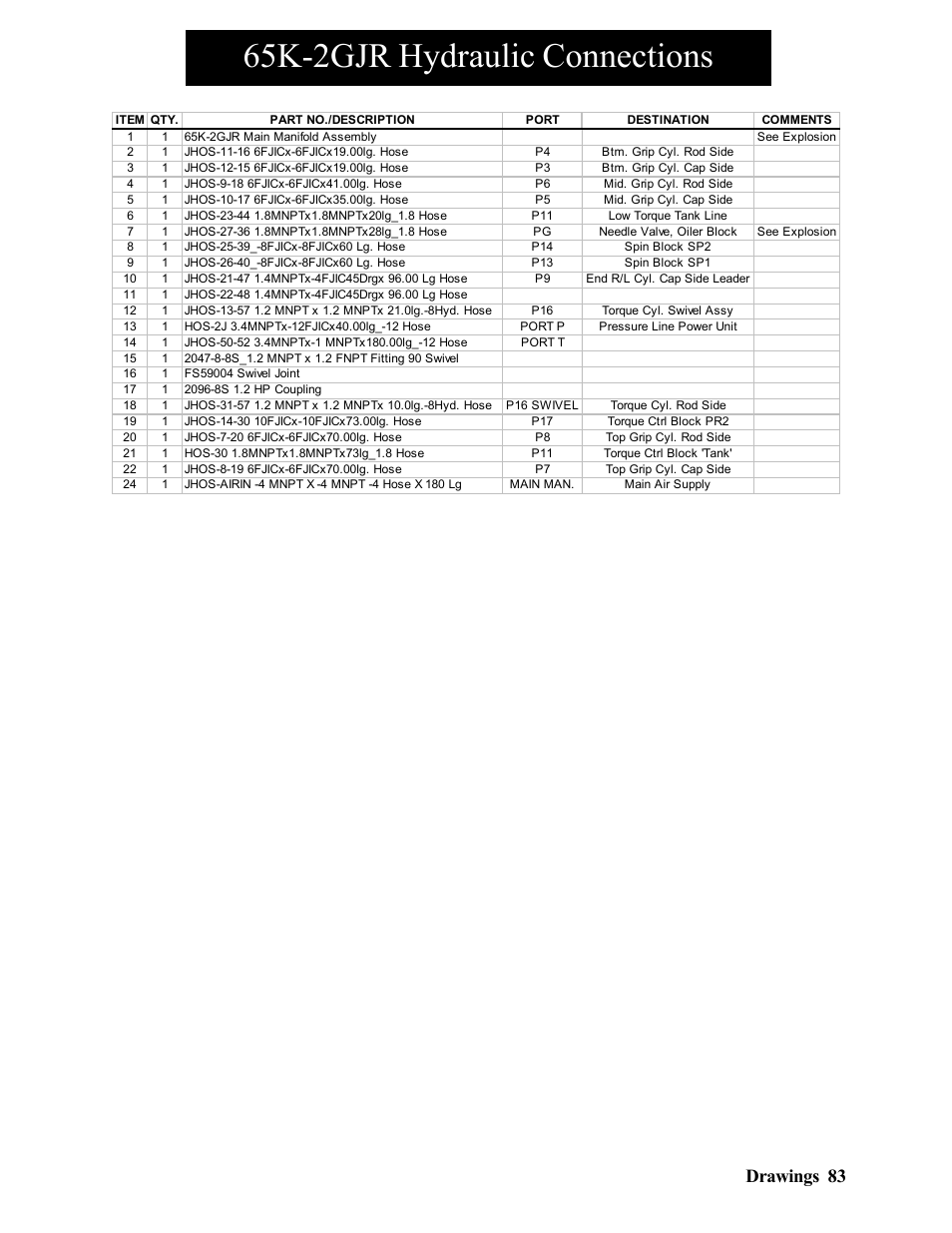65k-2gjr hydraulic connections, 83 drawings | Hawk Industries Hawkjaw Jr. Manual 65K-2GJR Serial Numbers 10 to 20 User Manual | Page 83 / 151