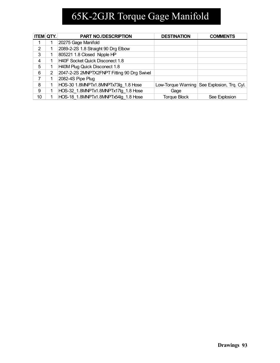 65k-2gjr torque gage manifold | Hawk Industries Hawkjaw Jr. Manual 65K-2GJR Serial Numbers 10 to 20 User Manual | Page 93 / 151