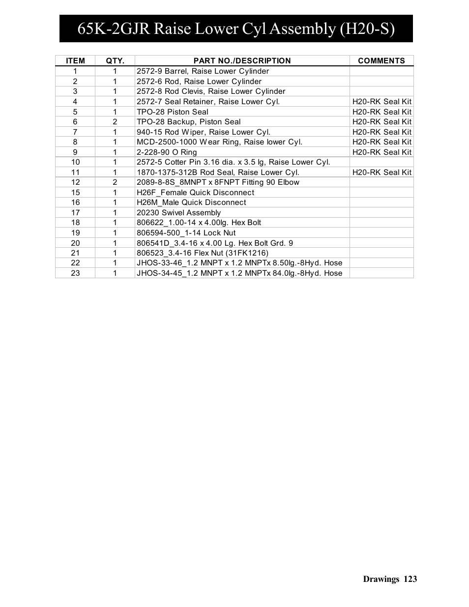 Hawk Industries Hawkjaw Jr. Manual 65K-2GJR Serial Numbers 21 to 32 User Manual | Page 123 / 147