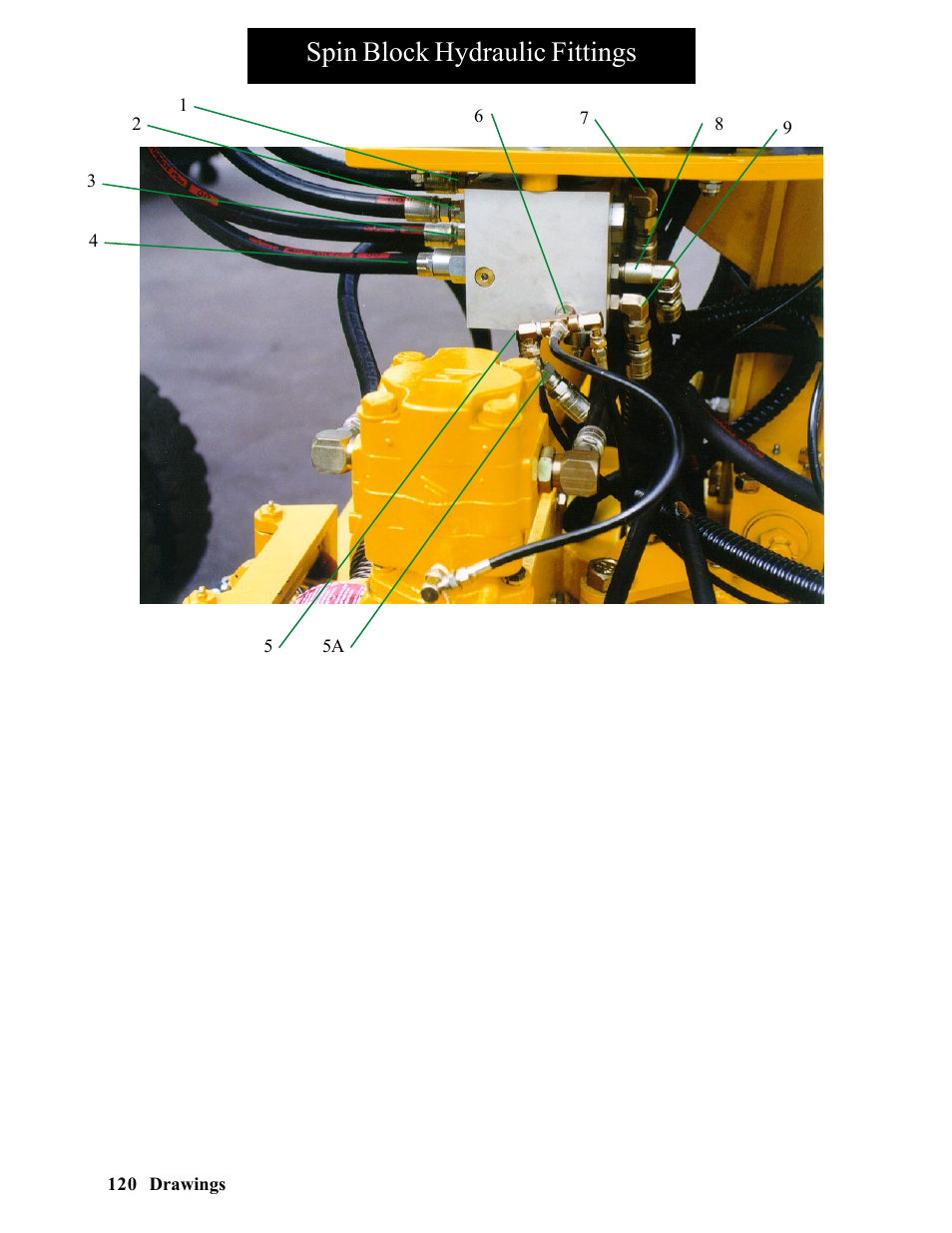 Spin block hydraulic fittings | Hawk Industries Hawkjaw Sr. Manual ALS Serial Numbers 1 to 100 User Manual | Page 120 / 159