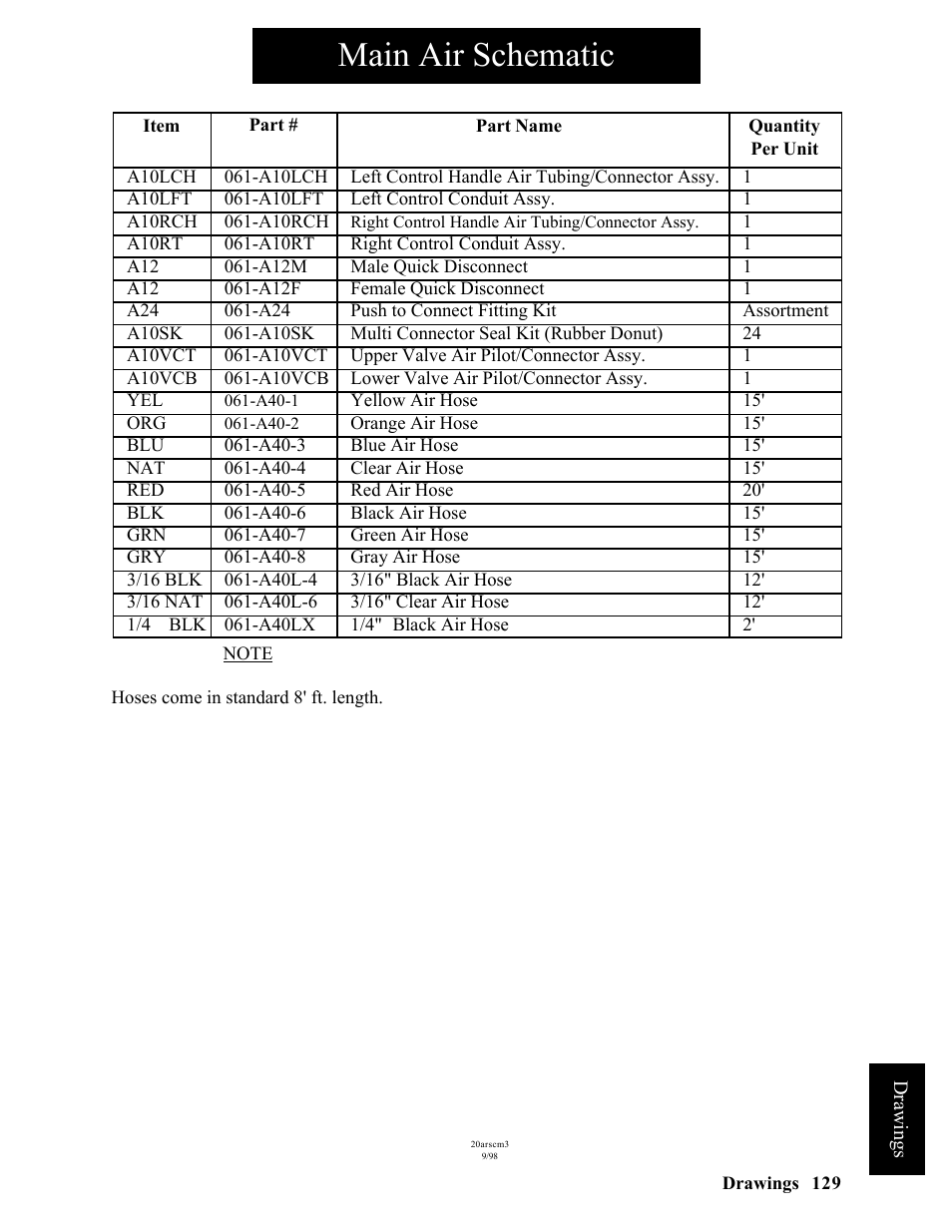 Main air schematic | Hawk Industries Hawkjaw Sr. Manual ALS Serial Numbers 1 to 100 User Manual | Page 129 / 159