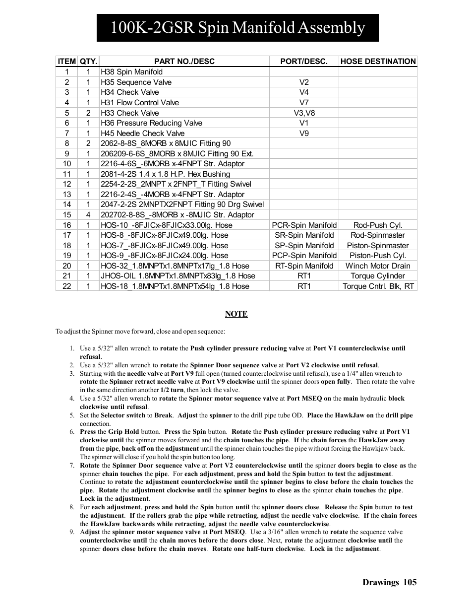 100k-2gsr spin manifold assembly | Hawk Industries Hawkjaw Sr. Manual 100K-2GSR Serial Numbers 101 to 120 User Manual | Page 105 / 165