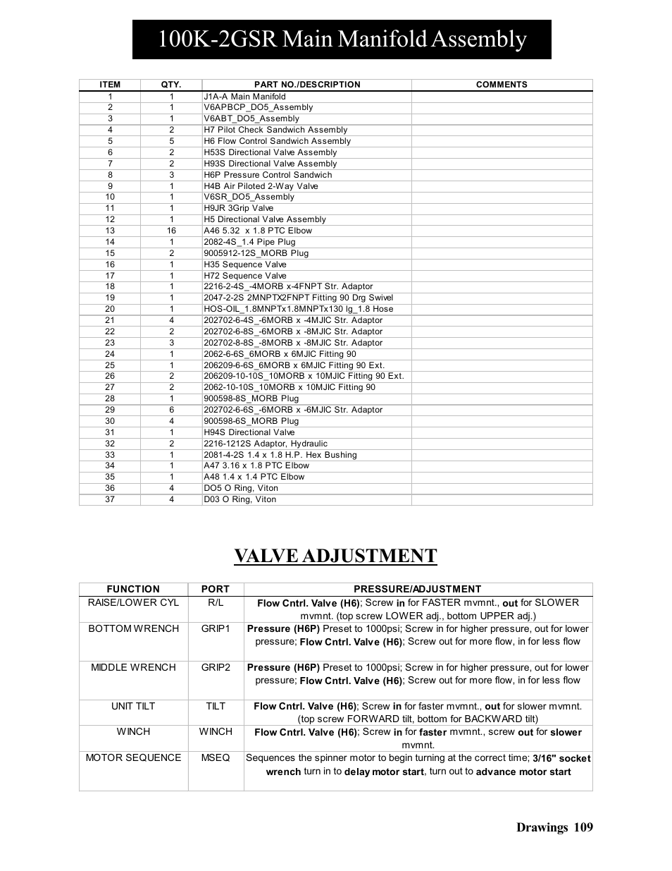 100k-2gsr main manifold assembly, Valve adjustment, Drawings 109 | Hawk Industries Hawkjaw Sr. Manual 100K-2GSR Serial Numbers 101 to 120 User Manual | Page 109 / 165