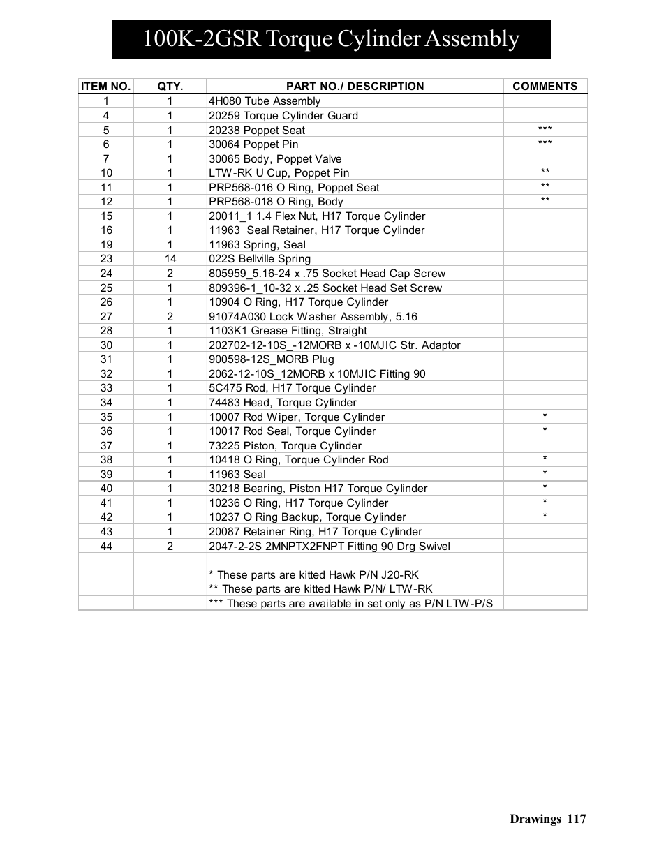 100k-2gsr torque cylinder assembly | Hawk Industries Hawkjaw Sr. Manual 100K-2GSR Serial Numbers 101 to 120 User Manual | Page 117 / 165