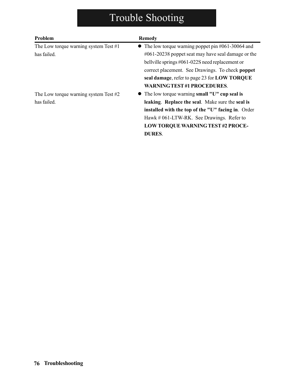 Trouble shooting | Hawk Industries Hawkjaw Sr. Manual 100K-2GSR Serial Numbers 101 to 120 User Manual | Page 76 / 165