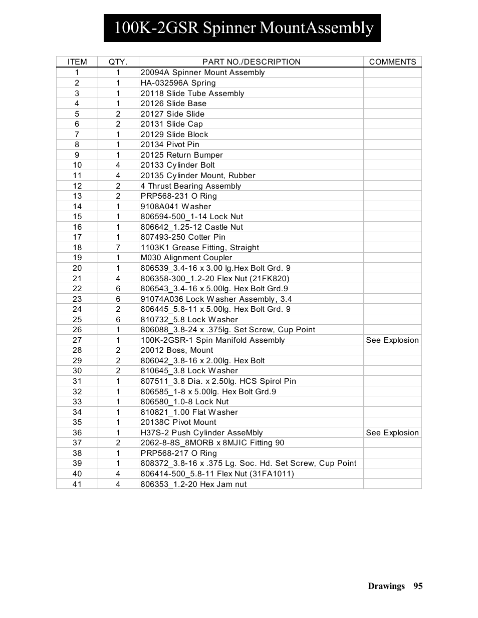 100k-2gsr spinner mountassembly | Hawk Industries Hawkjaw Sr. Manual 100K-2GSR Serial Numbers 101 to 120 User Manual | Page 95 / 165