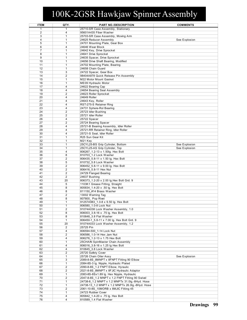 100k-2gsr hawkjaw spinner assembly, Drawings 99 | Hawk Industries Hawkjaw Sr. Manual 100K-2GSR Serial Numbers 101 to 120 User Manual | Page 99 / 165