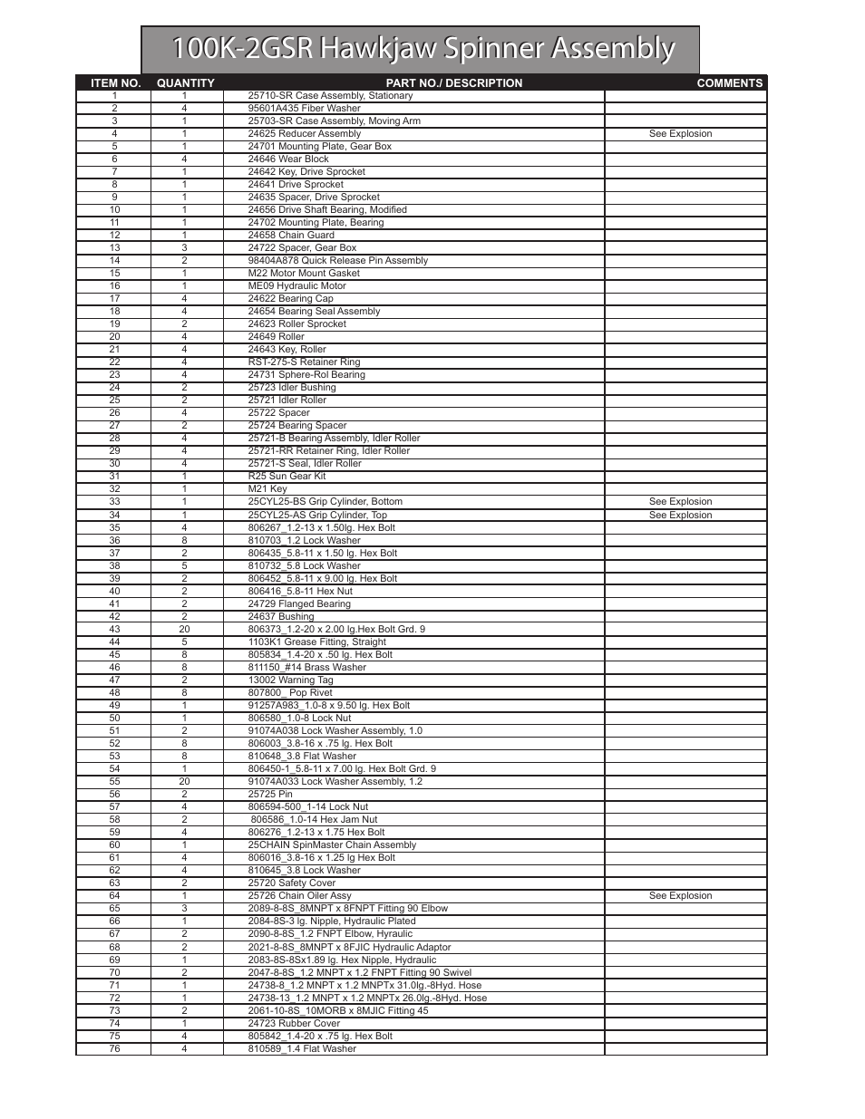 100k-2gsr hawkjaw spinner assembly | Hawk Industries Hawkjaw Sr. 100K-2GSR M100K Serial Numbers 141 to 200 User Manual | Page 101 / 215