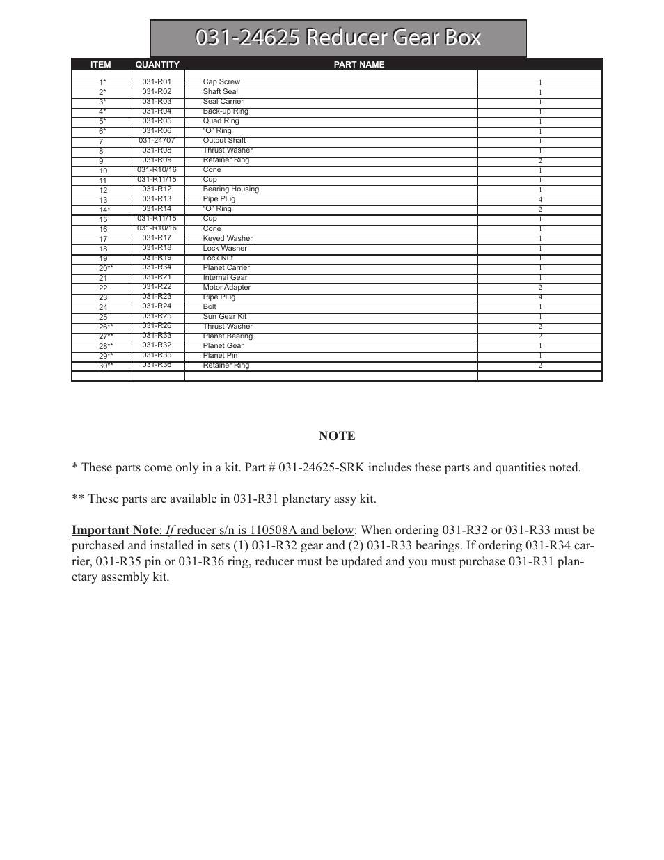 Hawk Industries Hawkjaw Sr. 100K-2GSR M100K Serial Numbers 141 to 200 User Manual | Page 163 / 215