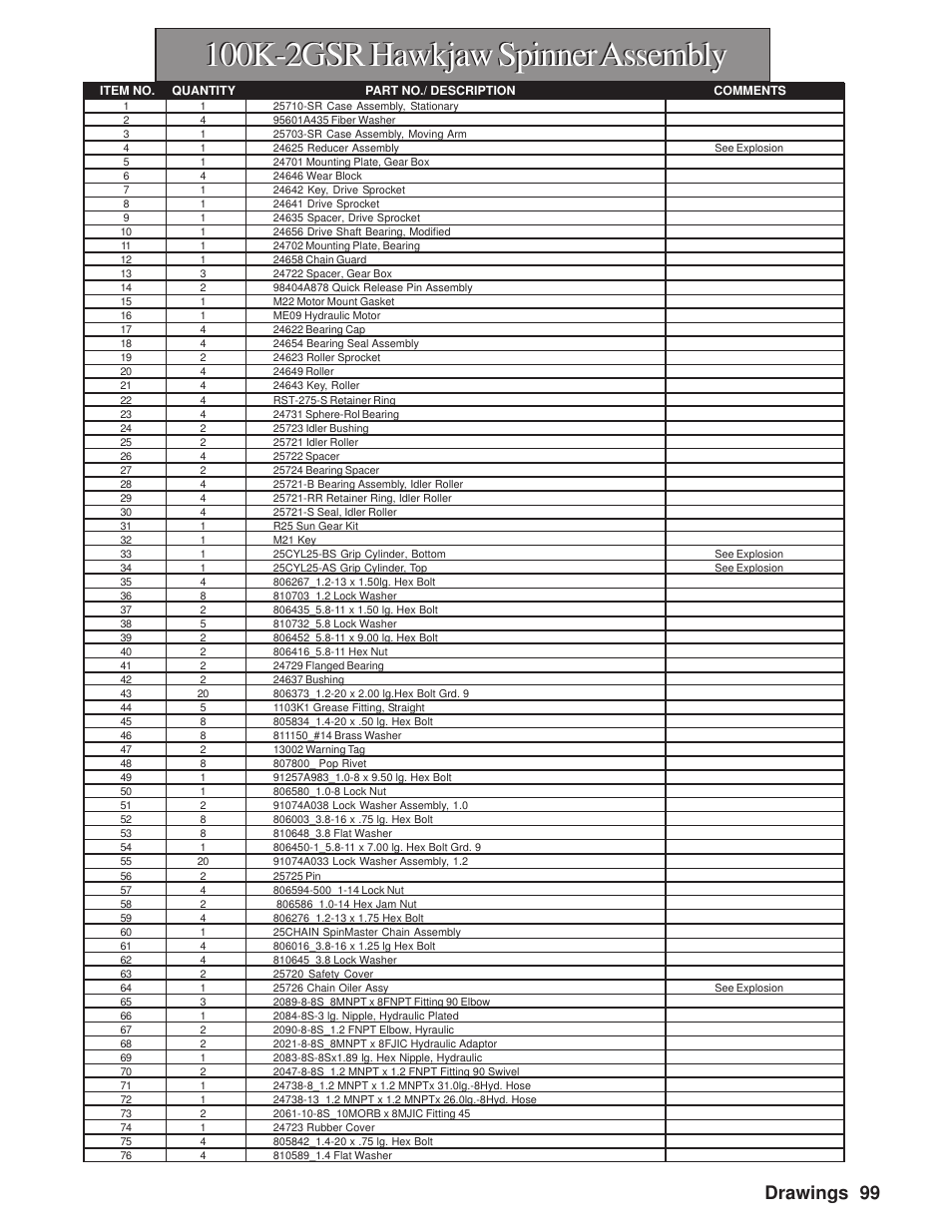 100k-2gsr hawkjaw spinner assembly, Drawings 99 | Hawk Industries Hawkjaw Sr. Manual M100K-2GSR Serial Numbers 201 to 370 User Manual | Page 101 / 215