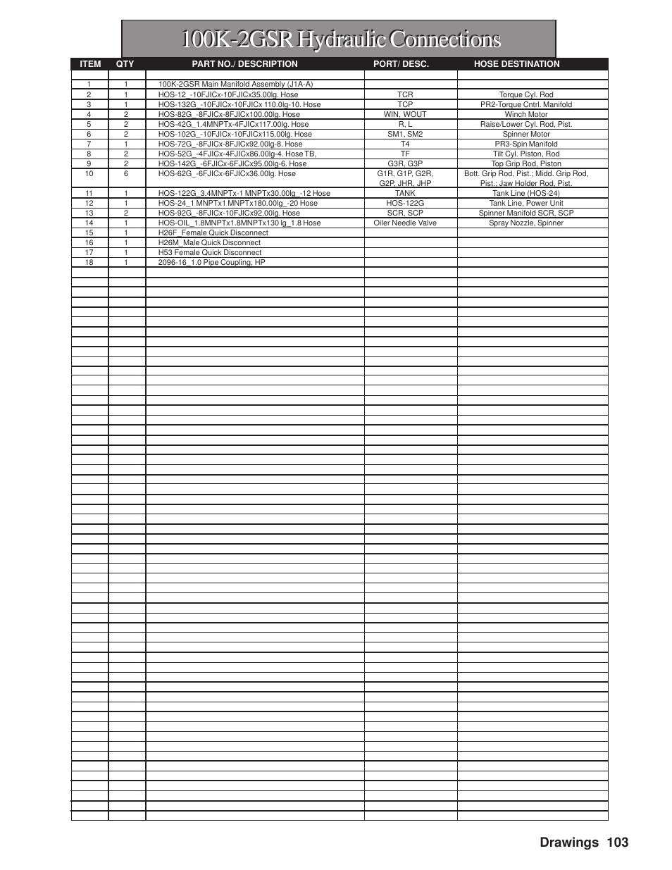 100k-2gsr hydraulic connections, Drawings 103 | Hawk Industries Hawkjaw Sr. Manual M100K-2GSR Serial Numbers 201 to 370 User Manual | Page 105 / 215