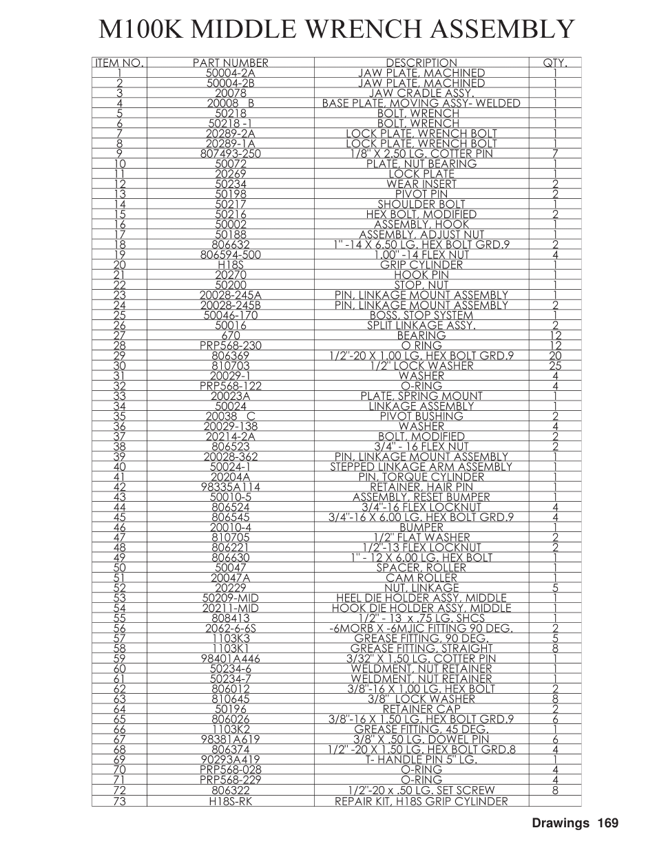 Hawk Industries Hawkjaw Sr. Manual M100K-2GSR Serial Numbers 201 to 370 User Manual | Page 173 / 215