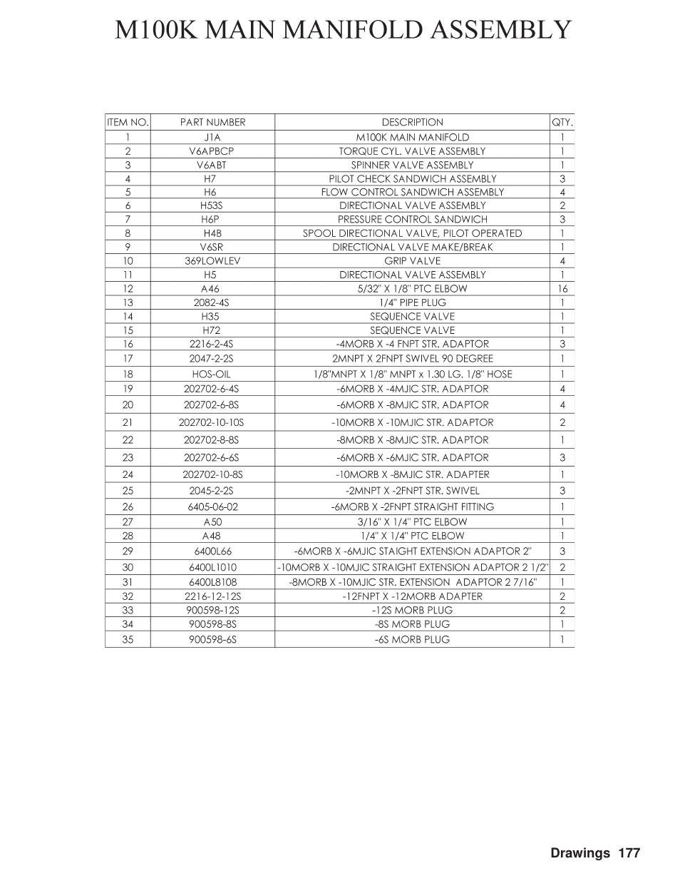 Hawk Industries Hawkjaw Sr. Manual M100K-2GSR Serial Numbers 201 to 370 User Manual | Page 181 / 215
