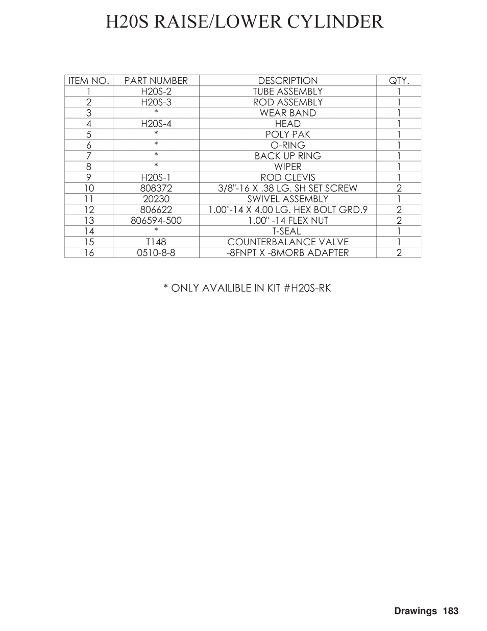 Hawk Industries Hawkjaw Sr. Manual M100K-2GSR Serial Numbers 201 to 370 User Manual | Page 187 / 215