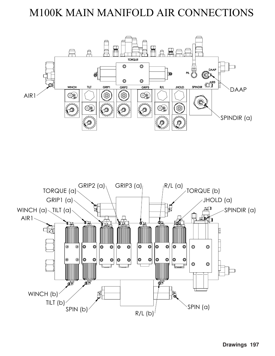 Hawk Industries Hawkjaw Sr. Manual M100K-2GSR Serial Numbers 201 to 370 User Manual | Page 201 / 215