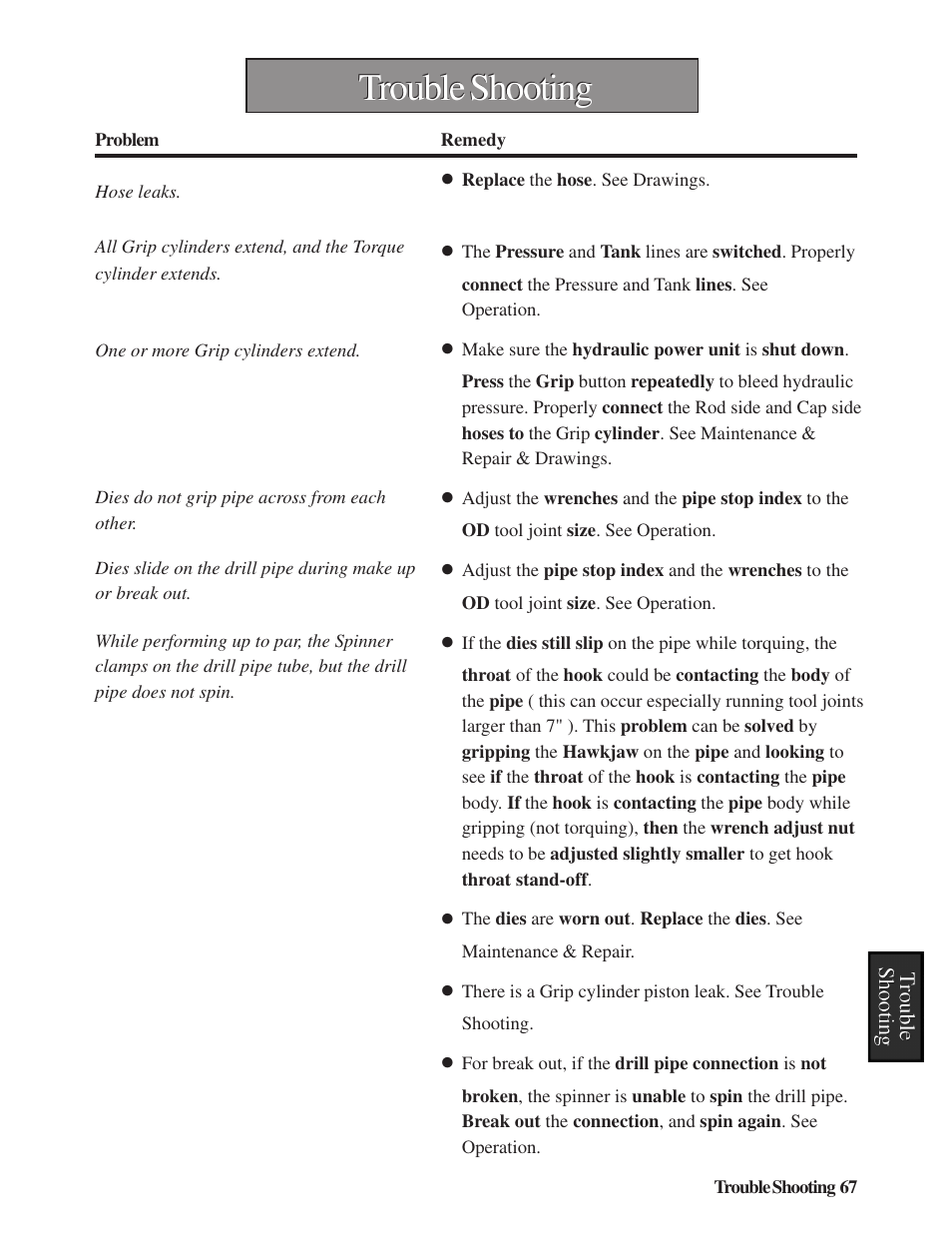 Trouble shooting | Hawk Industries Hawkjaw Sr. Manual M100K-2GSR Serial Numbers 201 to 370 User Manual | Page 69 / 215