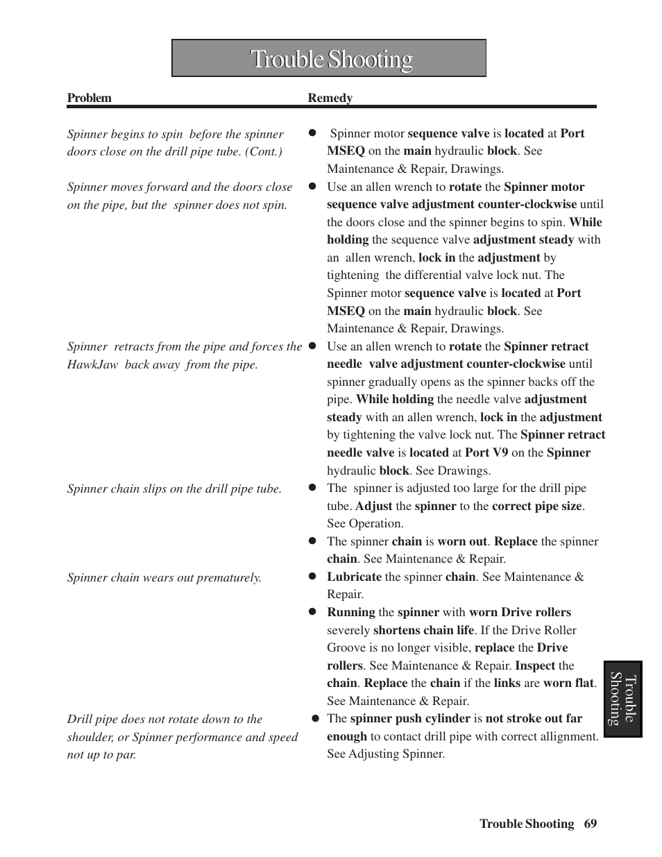 Trouble shooting | Hawk Industries Hawkjaw Sr. Manual M100K-2GSR Serial Numbers 201 to 370 User Manual | Page 71 / 215