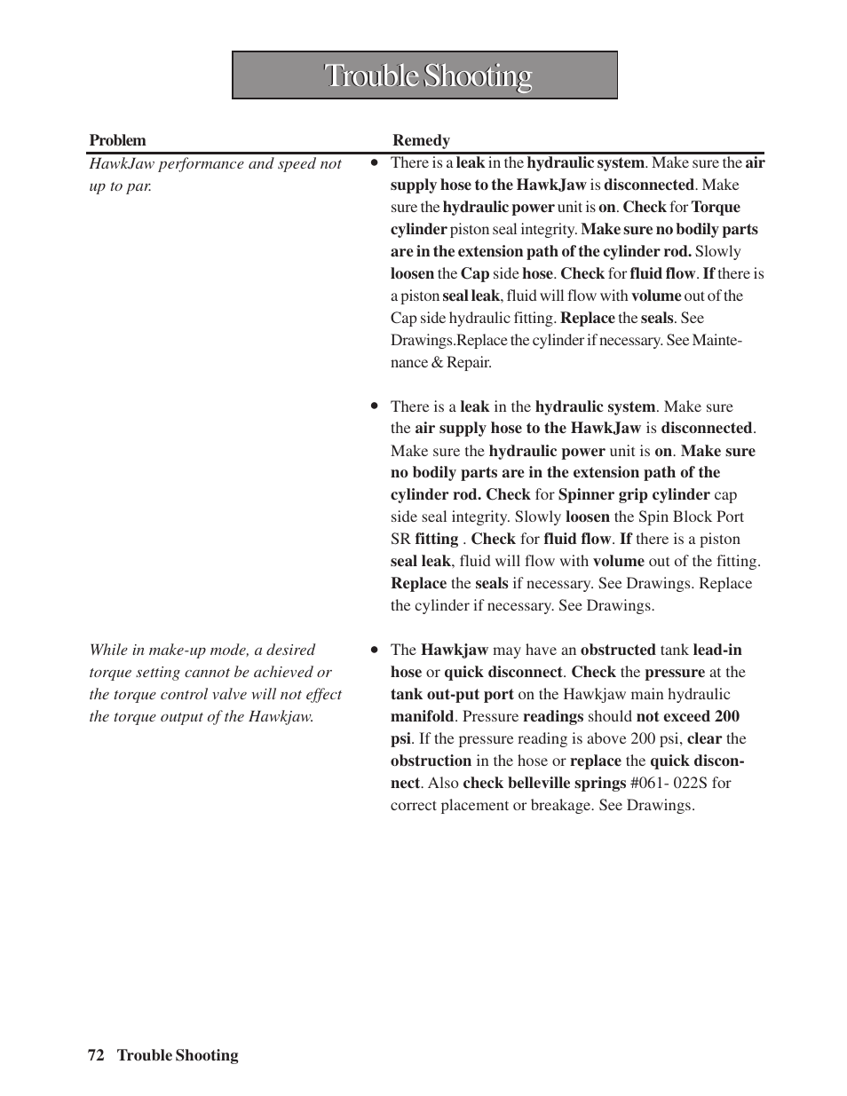 Trouble shooting | Hawk Industries Hawkjaw Sr. Manual M100K-2GSR Serial Numbers 201 to 370 User Manual | Page 74 / 215